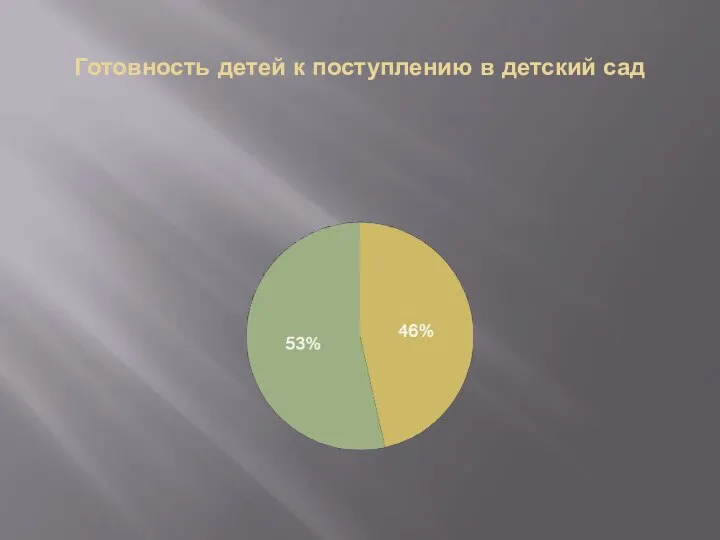 Готовность детей к поступлению в детский сад