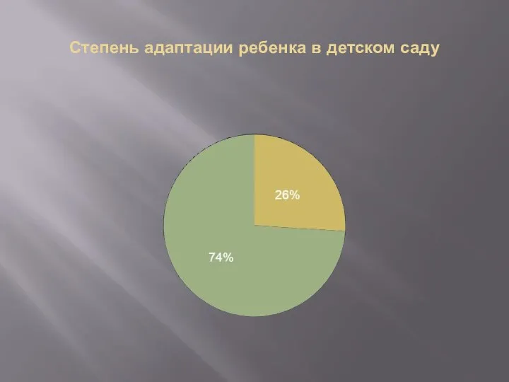 Степень адаптации ребенка в детском саду