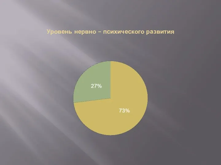 Уровень нервно – психического развития