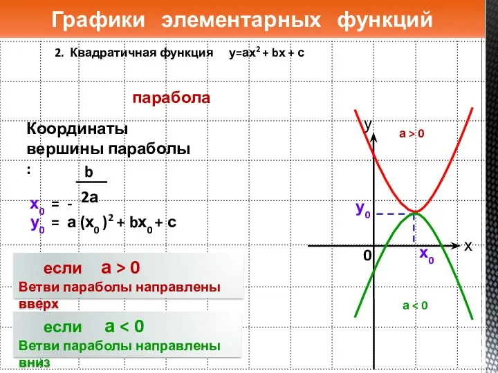 2. Квадратичная функция у=ах2 + bх + с Графики элементарных
