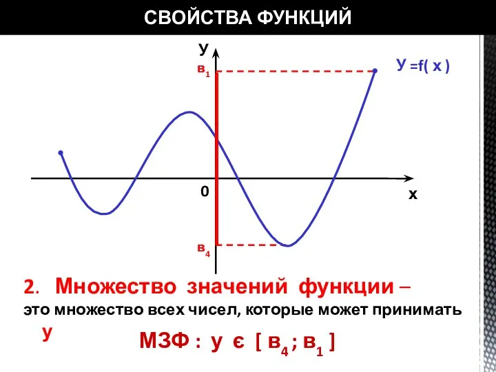 СВОЙСТВА ФУНКЦИЙ У =f( х ) в1 в4 2. Множество