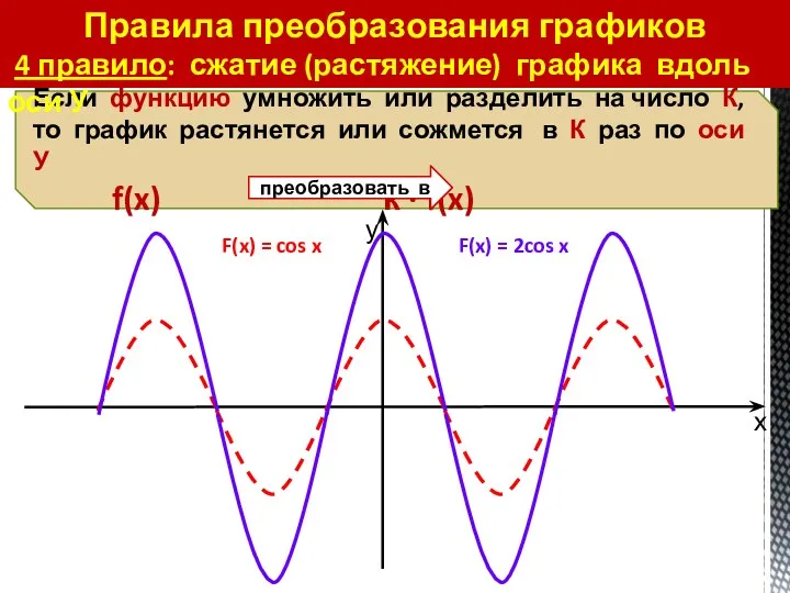 Правила преобразования графиков 4 правило: сжатие (растяжение) графика вдоль оси