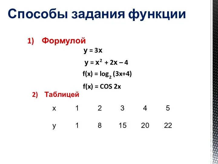 1) Формулой Способы задания функции у = х2 + 2х