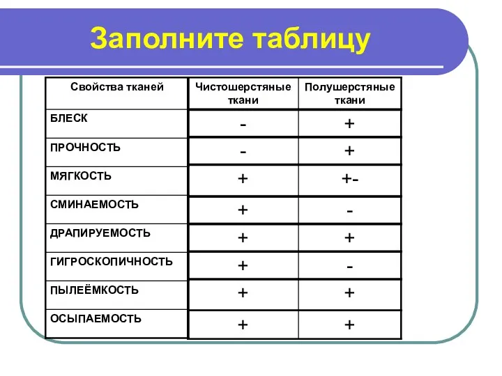 Заполните таблицу