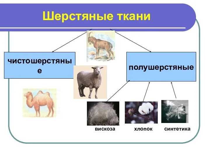 Шерстяные ткани вискоза хлопок синтетика чистошерстяные полушерстяные