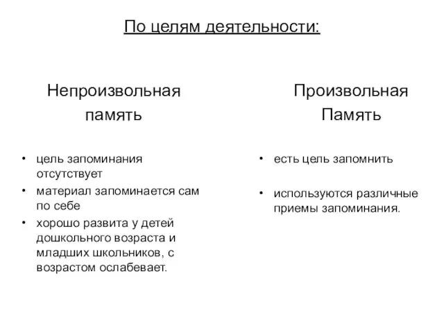 По целям деятельности: Непроизвольная память цель запоминания отсутствует материал запоминается