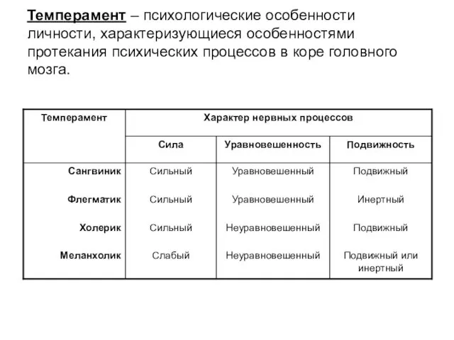 Темперамент – психологические особенности личности, характеризующиеся особенностями протекания психических процессов в коре головного мозга.