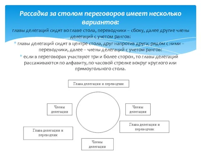 Рассадка за столом переговоров имеет несколько вариантов: главы делегаций сидят