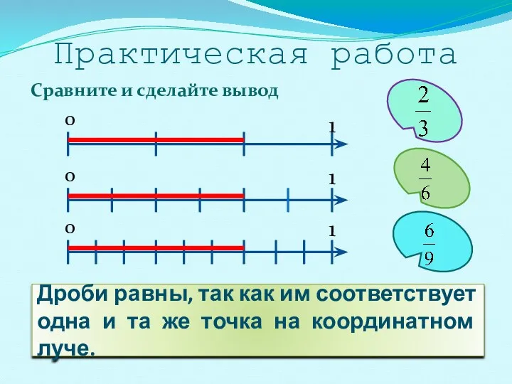 Практическая работа Сравните и сделайте вывод 0 1 Дроби равны, так как им