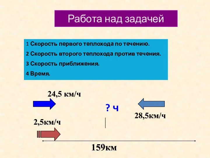 Работа над задачей 159км 2,5км/ч 1 Скорость первого теплохода по течению. 2 Скорость