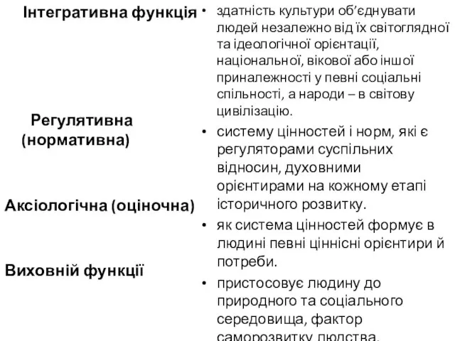 Інтегративна функція Регулятивна (нормативна) Аксіологічна (оціночна) Виховній функції здатність культури