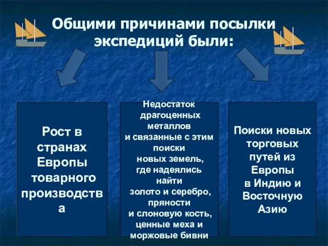 Общими причинами посылки экспедиций были: Рост в странах Европы товарного