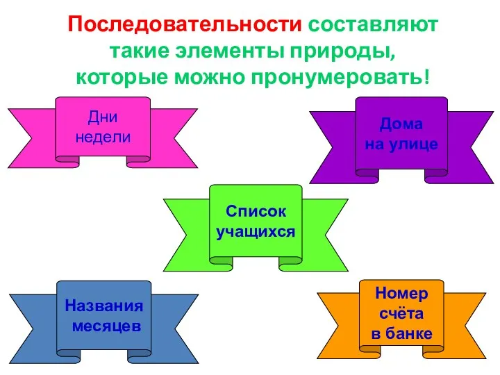 Дни недели Названия месяцев Список учащихся Номер счёта в банке