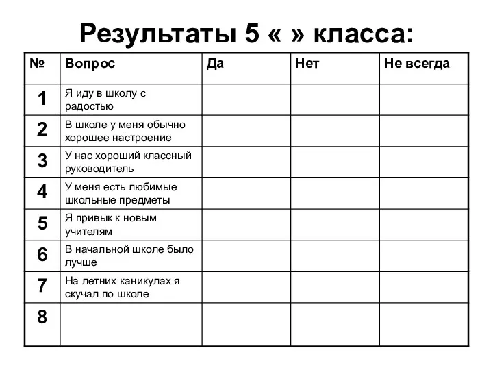 Результаты 5 « » класса: