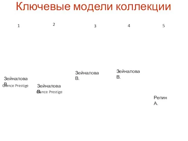 1 2 3 4 5 Ключевые модели коллекции Репин А.