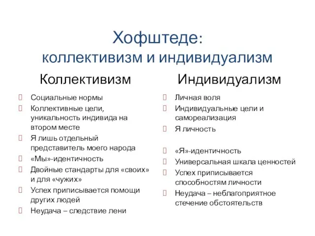 Хофштеде: коллективизм и индивидуализм Коллективизм Социальные нормы Коллективные цели, уникальность