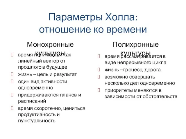 Параметры Холла: отношение ко времени Монохронные культуры время понимается как