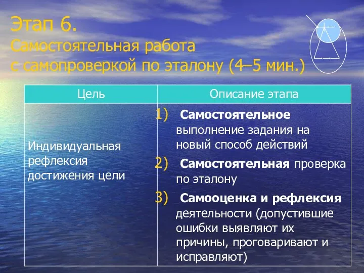 Этап 6. Самостоятельная работа с самопроверкой по эталону (4–5 мин.)