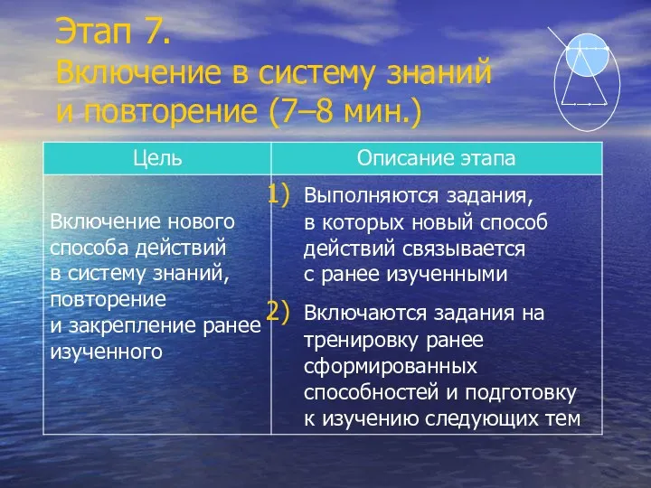 Этап 7. Включение в систему знаний и повторение (7–8 мин.)