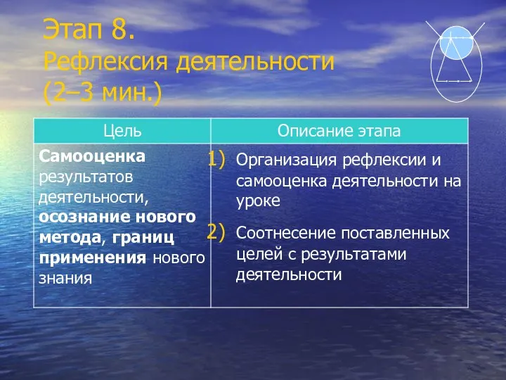 Этап 8. Рефлексия деятельности (2–3 мин.)