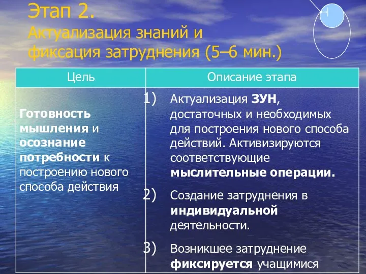 Этап 2. Актуализация знаний и фиксация затруднения (5–6 мин.)