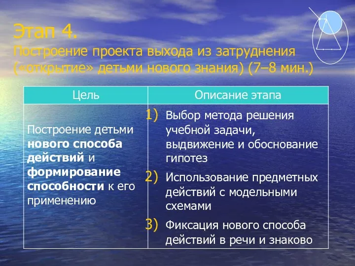 Этап 4. Построение проекта выхода из затруднения («открытие» детьми нового знания) (7–8 мин.)