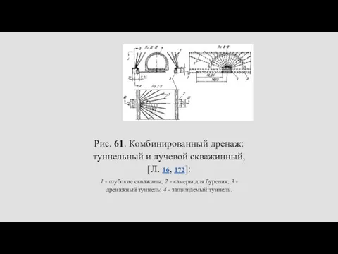 Рис. 61. Комбинированный дренаж: туннельный и лучевой скважинный, [Л. 16,