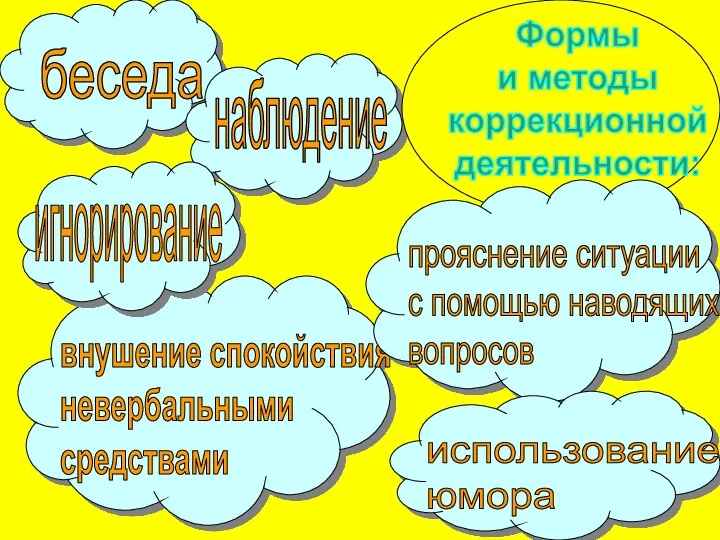 беседа наблюдение Формы и методы коррекционной деятельности: внушение спокойствия невербальными