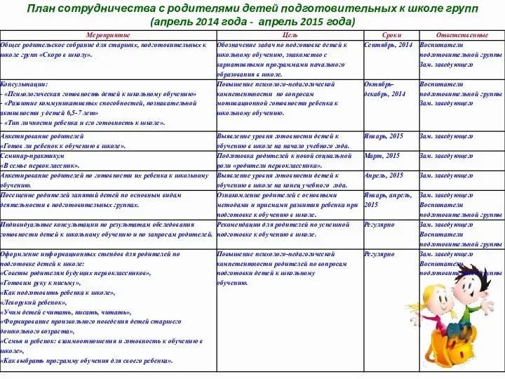 План сотрудничества с родителями детей подготовительных к школе групп (апрель 2014 года - апрель 2015 года)