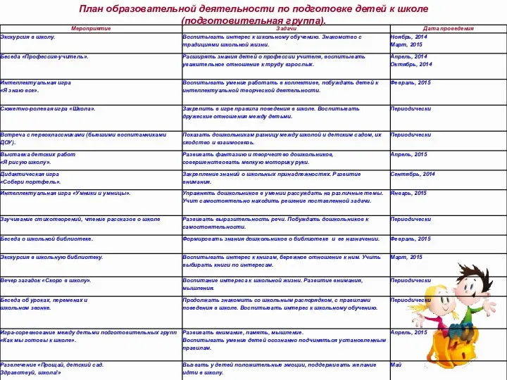 План образовательной деятельности по подготовке детей к школе (подготовительная группа).