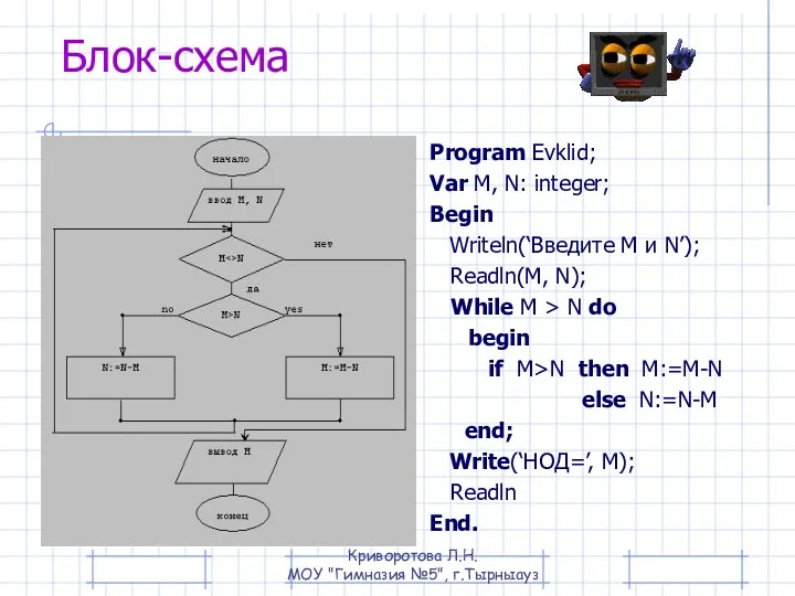 Блок-схема Program Evklid; Var M, N: integer; Begin Writeln(‘Введите M и N’); Readln(M,