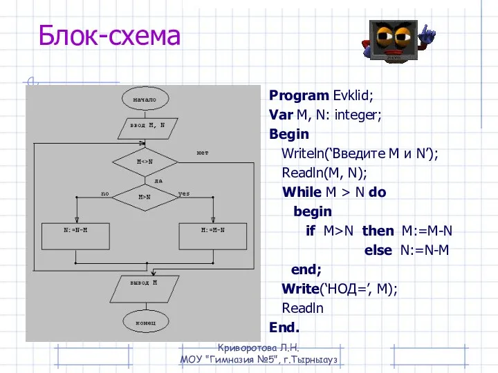 Блок-схема Program Evklid; Var M, N: integer; Begin Writeln(‘Введите M