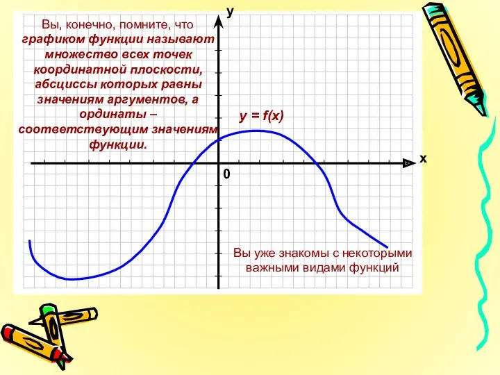 Вы, конечно, помните, что графиком функции называют множество всех точек координатной плоскости, абсциссы