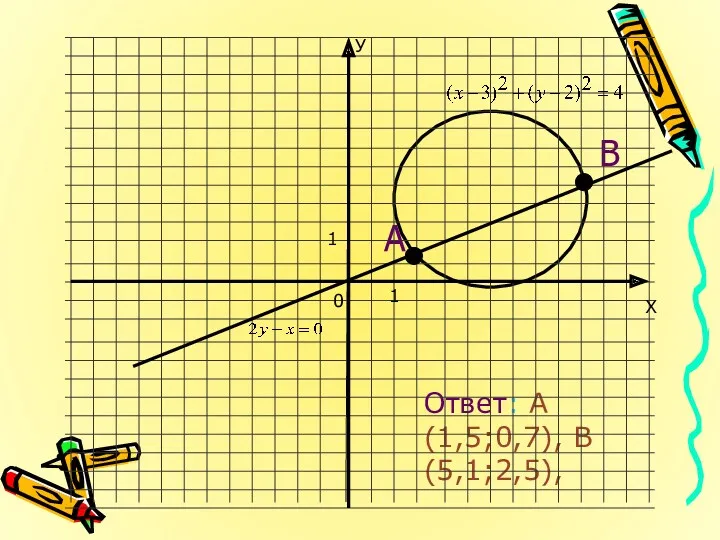 Ответ: А(1,5;0,7), В(5,1;2,5), 1 1 0 Х У