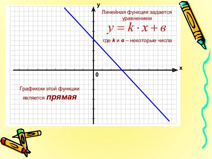 Графиком этой функции является прямая