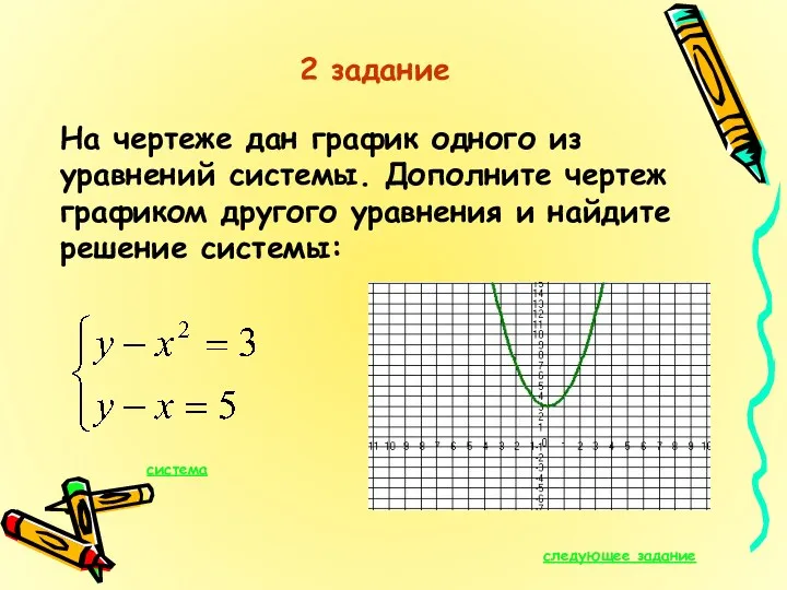 2 задание На чертеже дан график одного из уравнений системы. Дополните чертеж графиком