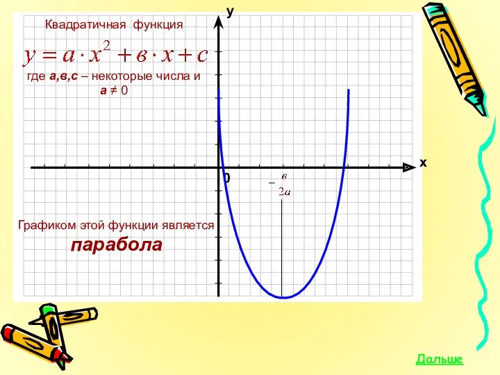 Графиком этой функции является парабола Дальше