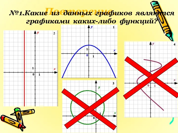 Повторение. №1.Какие из данных графиков являются графиками каких-либо функций?