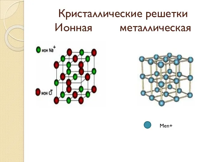 Кристаллические решетки Ионная металлическая Меn+