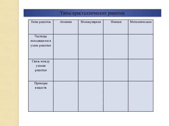 Типы кристаллических решеток