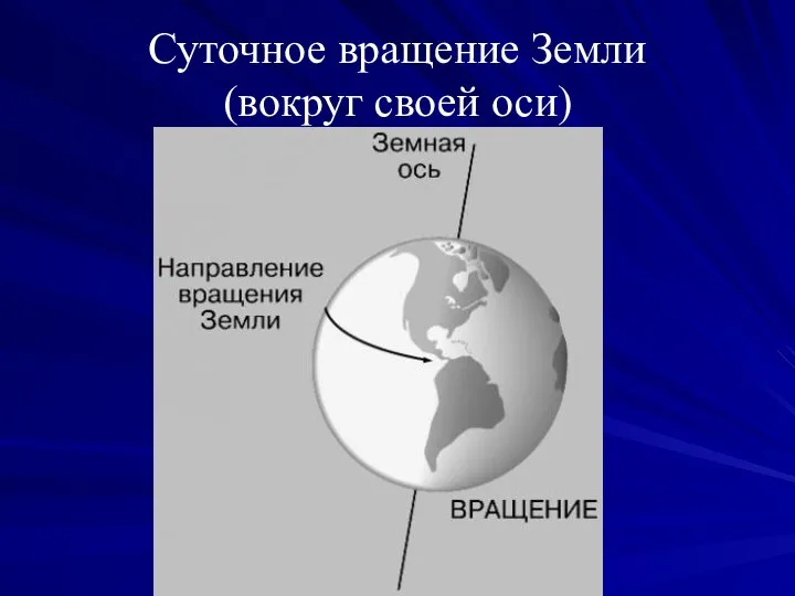 Суточное вращение Земли (вокруг своей оси)