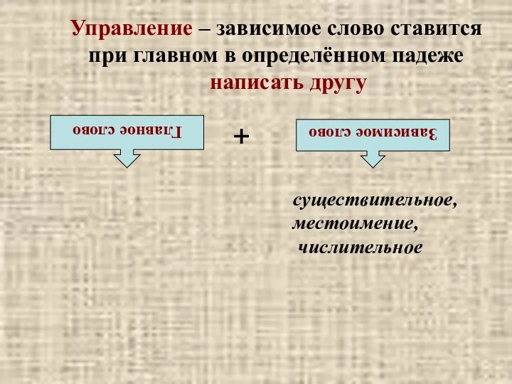 Управление – зависимое слово ставится при главном в определённом падеже