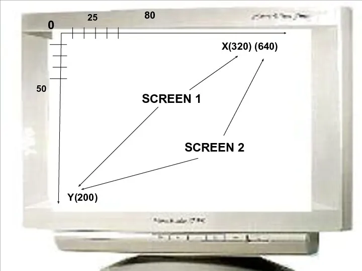 0 X(320) (640) Y(200) 80 50 25 SCREEN 1 SCREEN 2