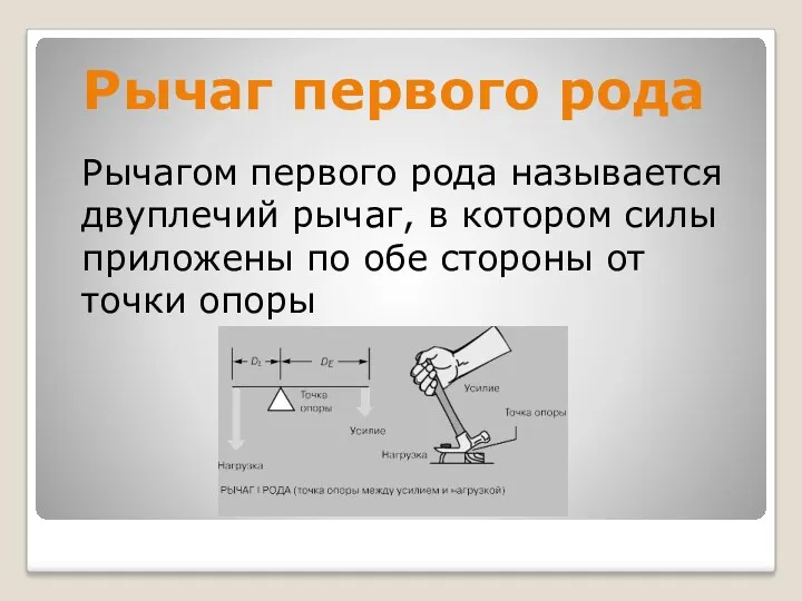 Рычаг первого рода Рычагом первого рода называется двуплечий рычаг, в