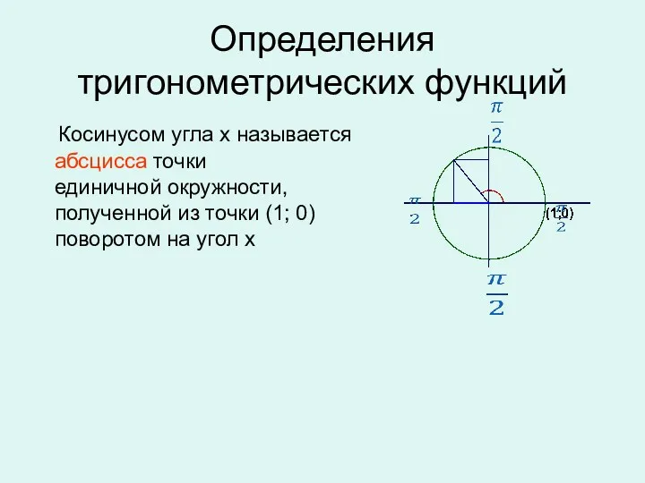 Определения тригонометрических функций Косинусом угла х называется абсцисса точки единичной