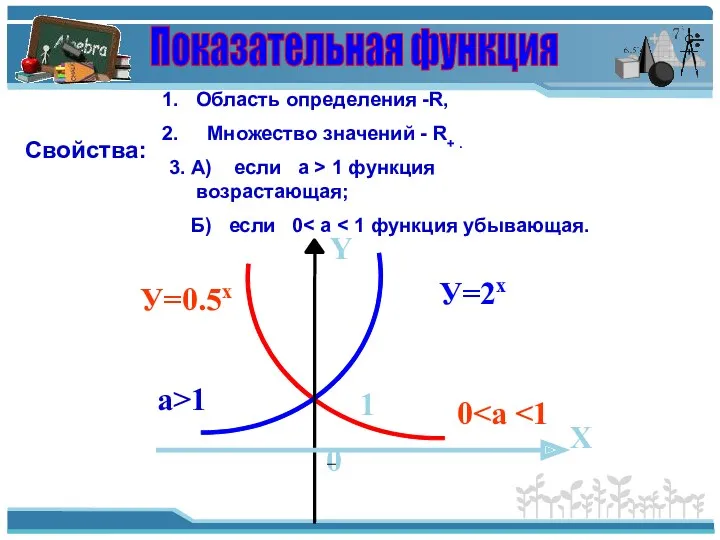 0 У=0.5х У=2х Показательная функция а>1 1 0 X Y