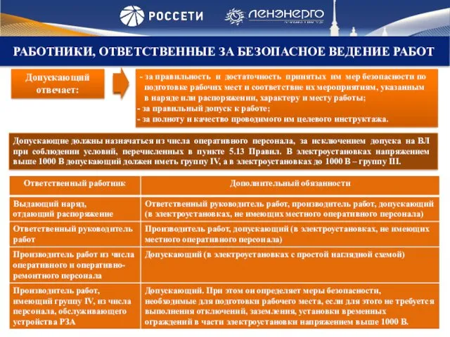 РАБОТНИКИ, ОТВЕТСТВЕННЫЕ ЗА БЕЗОПАСНОЕ ВЕДЕНИЕ РАБОТ Допускающий отвечает: - за