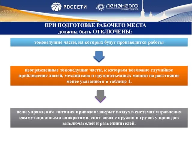 ПРИ ПОДГОТОВКЕ РАБОЧЕГО МЕСТА должны быть ОТКЛЮЧЕНЫ: токоведущие части, на