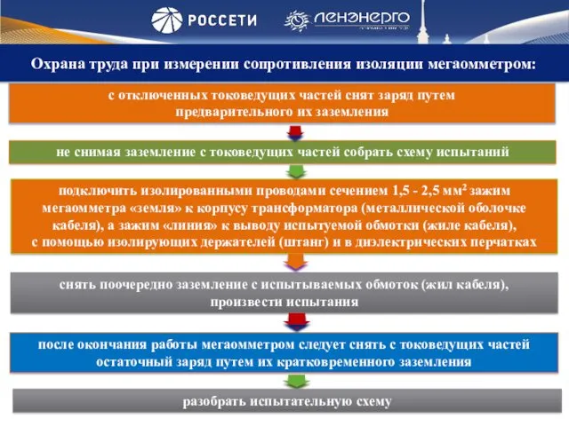 Обязательно с отключенных токоведущих частей снят заряд путем предварительного их