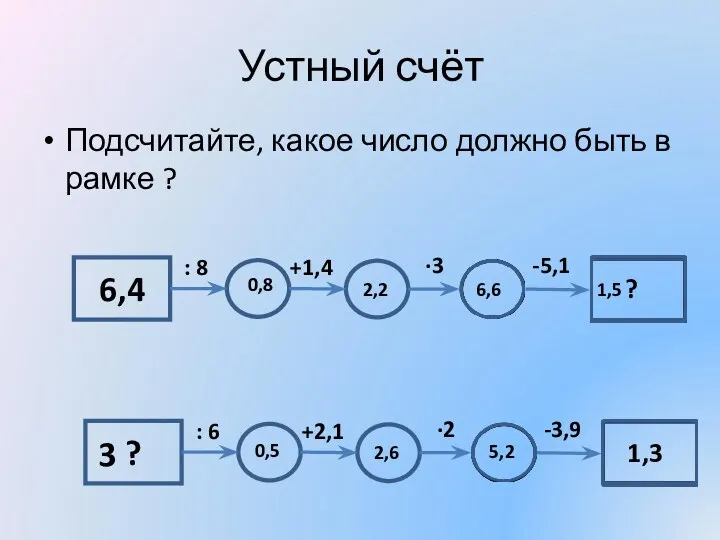 Устный счёт Подсчитайте, какое число должно быть в рамке ?